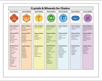 LAMINATED Chakra Chart Poster of Corresponding Healing Crystals & Stones Energy Healing