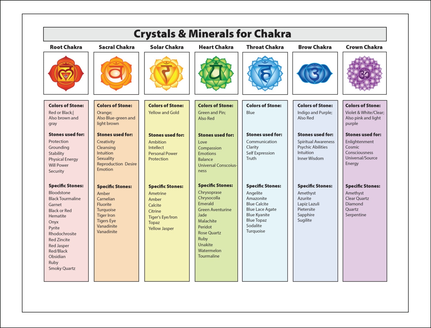 printable chakra chart That are Trust Derrick Website