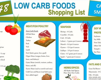 148 Low Carb Foods Shopping List - Diet and Nutrition Ebook Cheat Sheet and Bonus Infographic