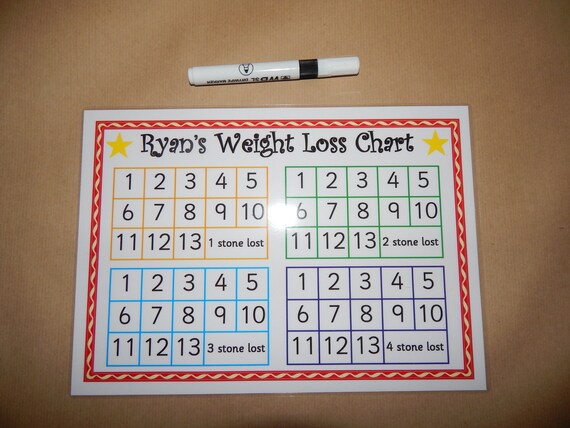 Best weight loss methods 2015 photo 6