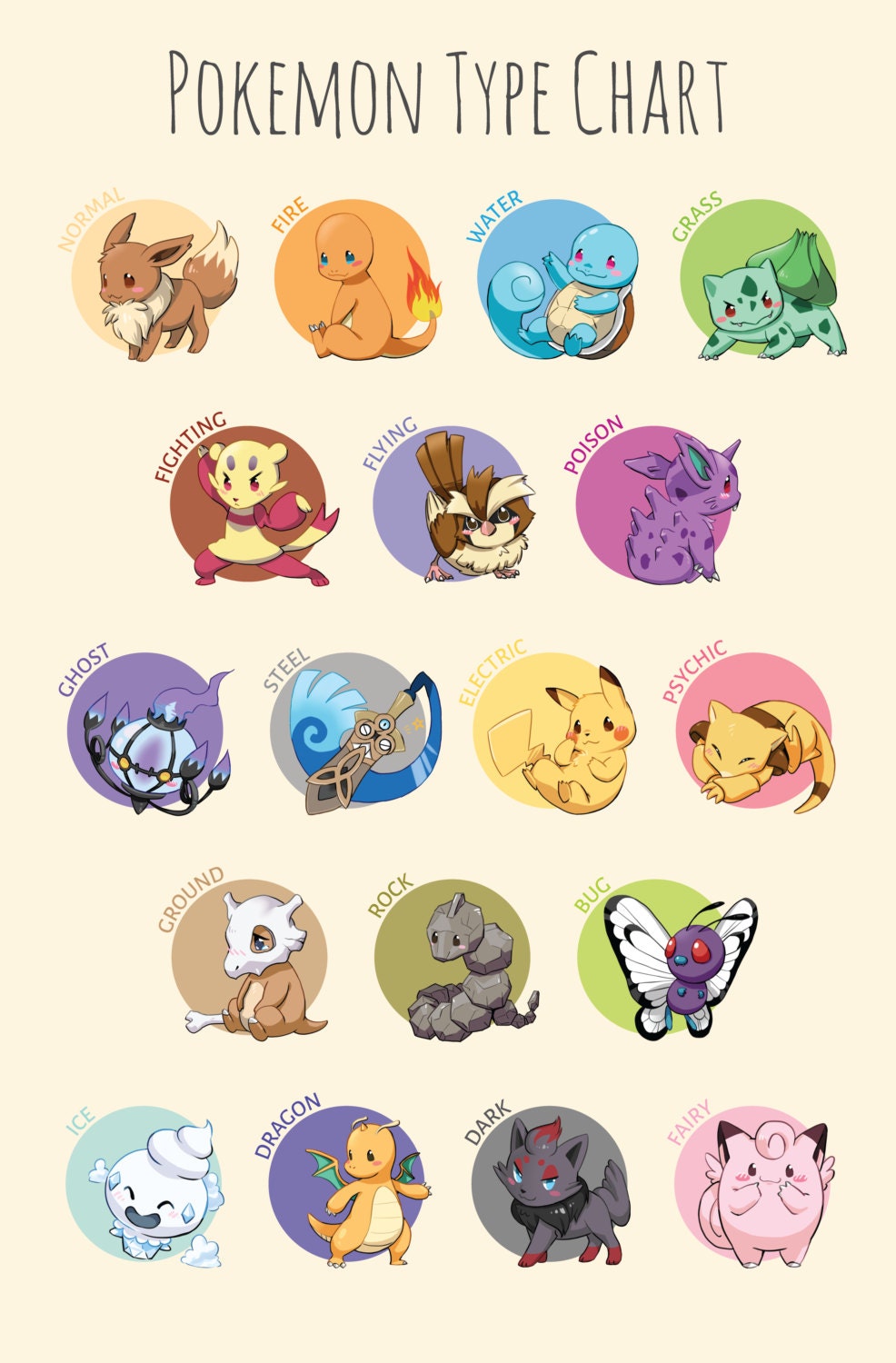 pokemon type chart illustration pokemon poster pokemon let s go pikachu weakness chart
