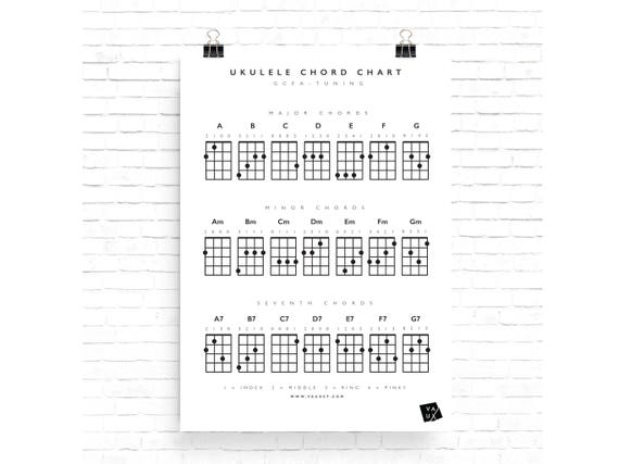 Ukulele Chord Sheet Basic Major Chords Minor Chords and
