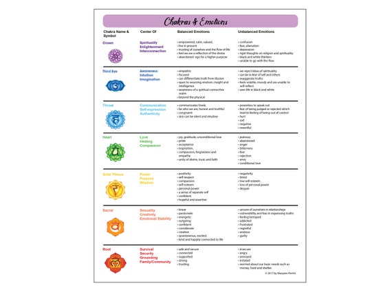 printable pdf chakra corresponding emotions chart for reiki