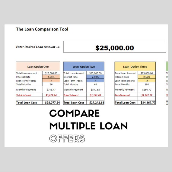 Loan Calculator and Comparison Tool