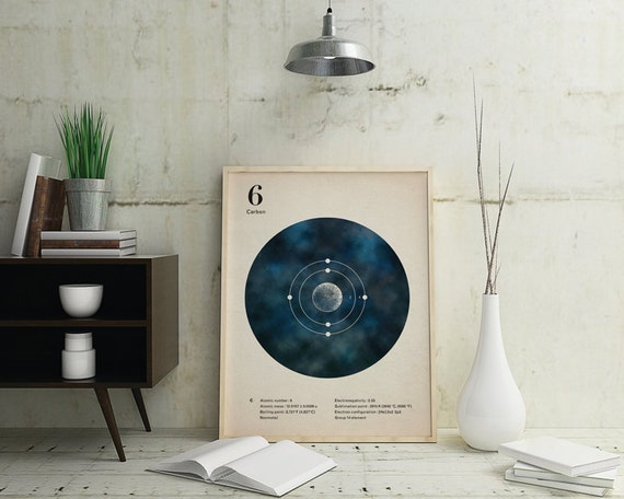 Carbon Electron Shells Poster science art print wall decor