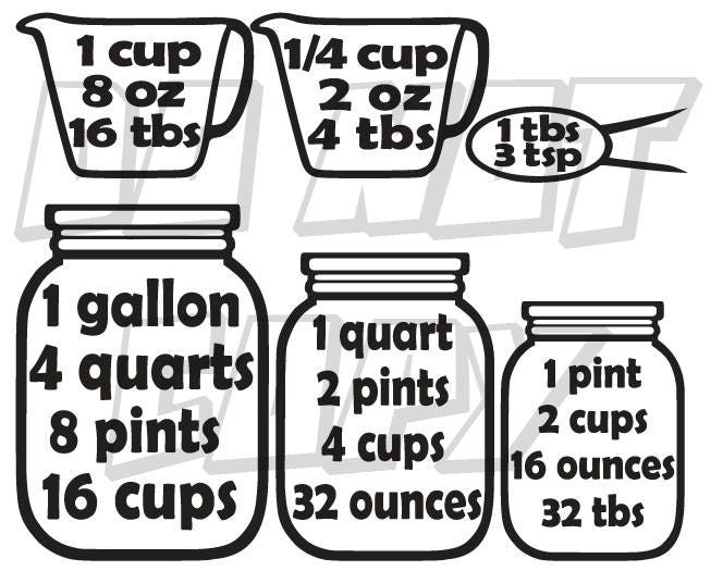 Download Measuring Conversion Charts Vinyl Decals