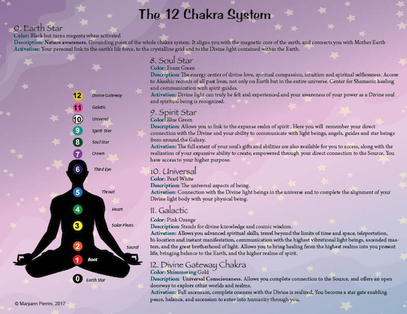 12 Chakra System Printable Chart Describing the 5 New