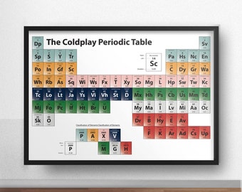 Coldplay Poster - The Coldplay Periodic Table