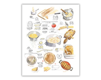 Pasta poster, Kitchen print, Types of pasta print, Italian pasta watercolor print, Food painting print, Kitchen art, Japanese noodle print