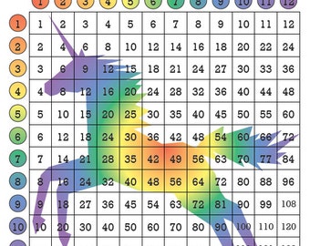 multiplication table chart 1-12 printable table Multiplication Etsy