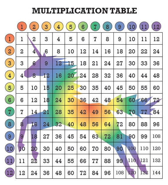fun multiplication table games
