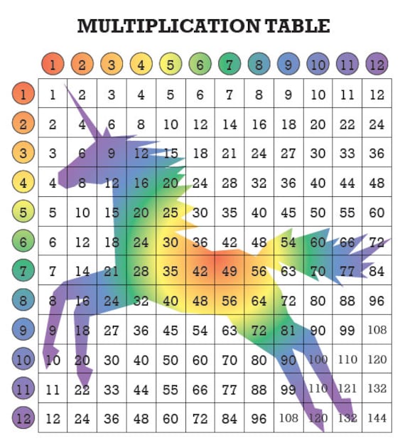 Rainbow Unicorn  Multiplication Table for Kids Fun Math 