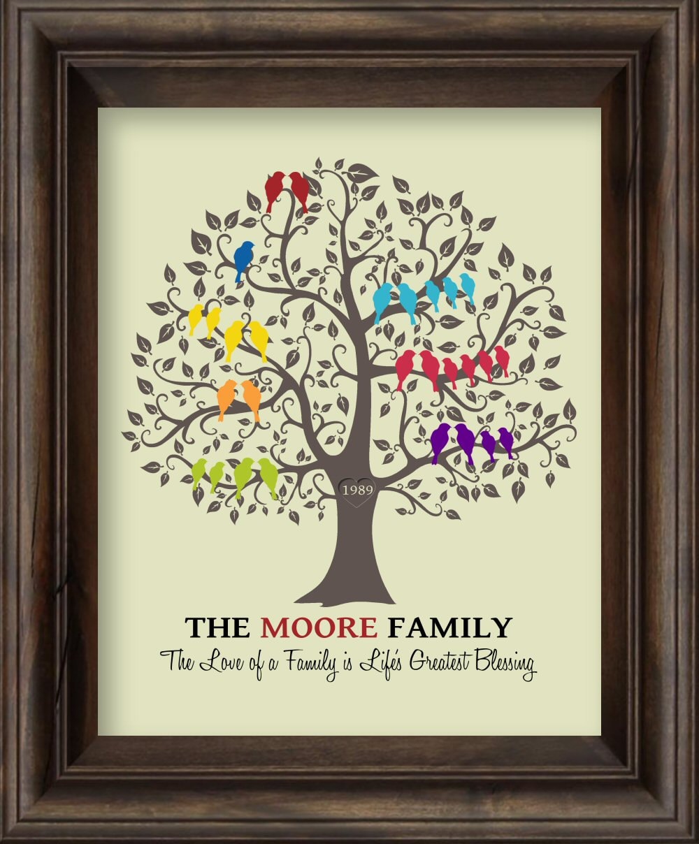 Grandparents Gift Personalized Family Tree Gift for Parents