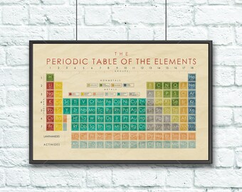 30x20 decorative classroom poster science poster vintage inspired periodic table of the elements poster - Periodic Table Of Elements Vintage 30x20 decorative classroom poster science poster vintage inspired periodic table of the elements poster - Periodic Table Of Elements Vintage