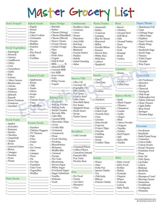 Grocery List Software For Mac Grocery List Software For Mac