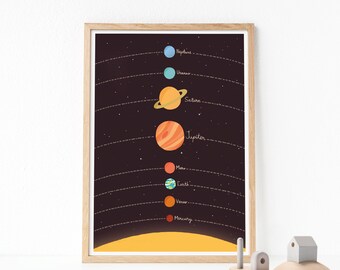 Planets illustration, Solar system print, Nursery art, Kids space art, Planets print, Nursery poster, Kids room art, Cute poster