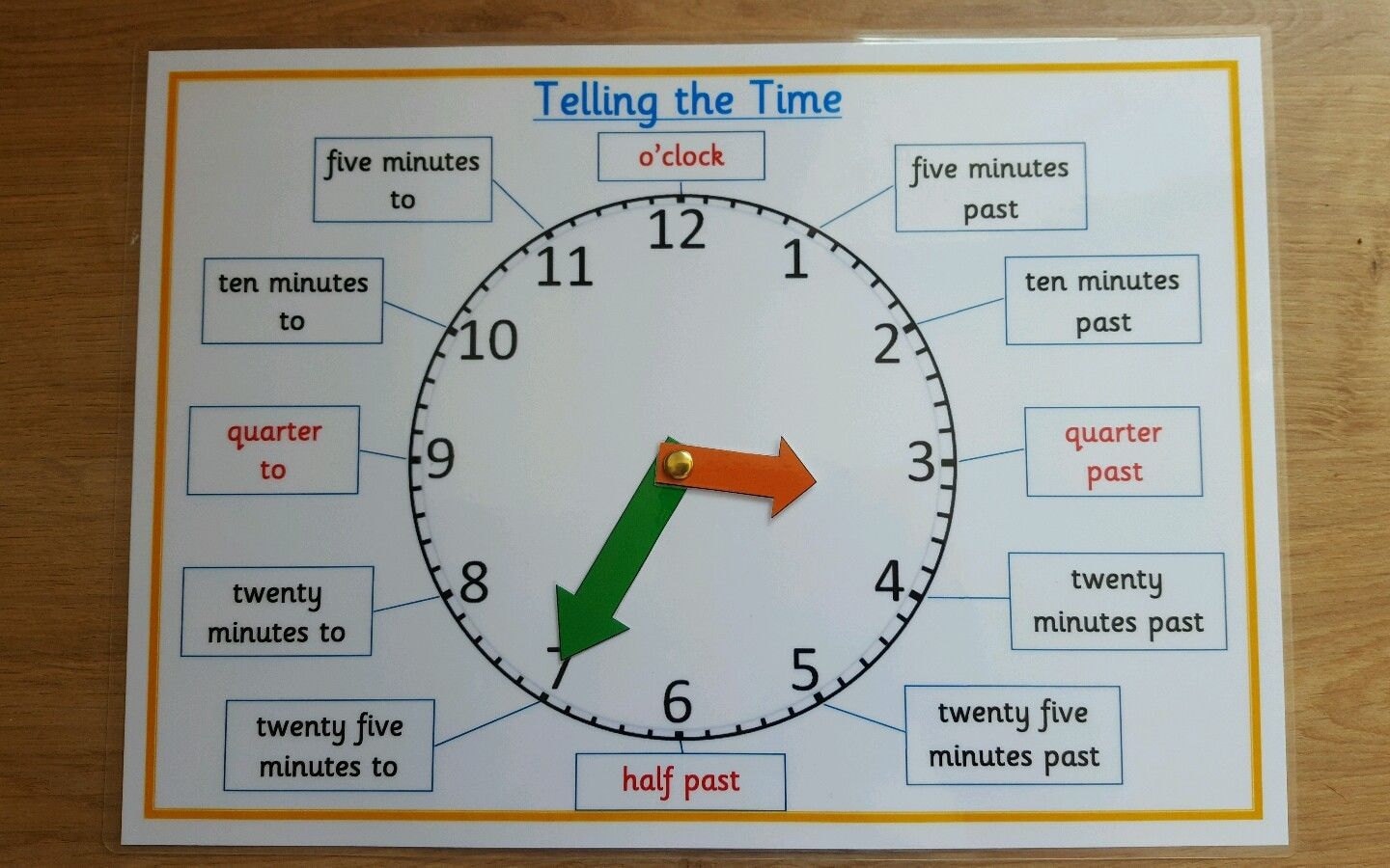Плакат с часами. Telling the time. Часы на английском. Поделка английские часы. Каждый час английский