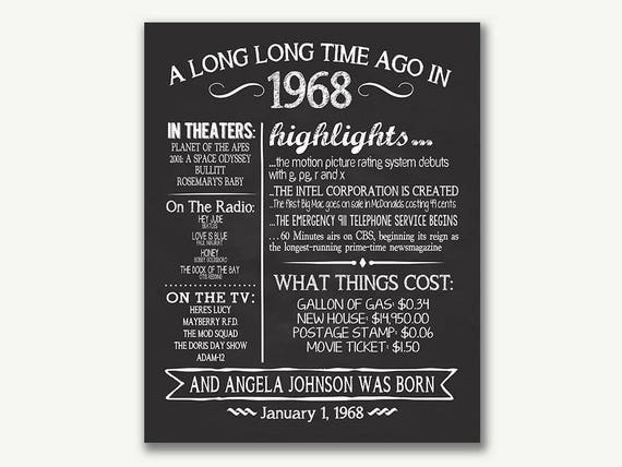 The Year 1968 Personalized 50th Birthday Printable Poster