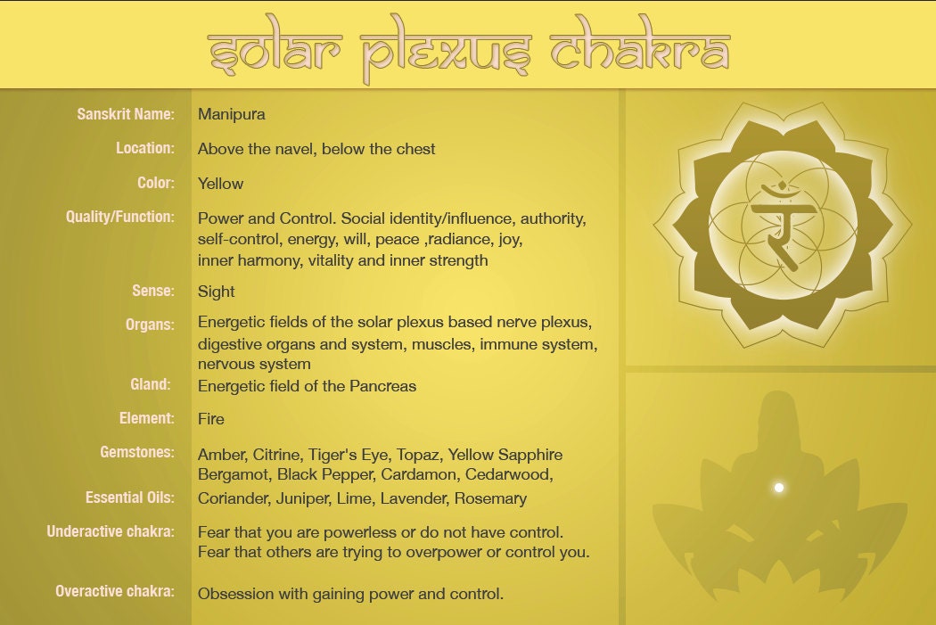 solar plexus chakra healing Chart