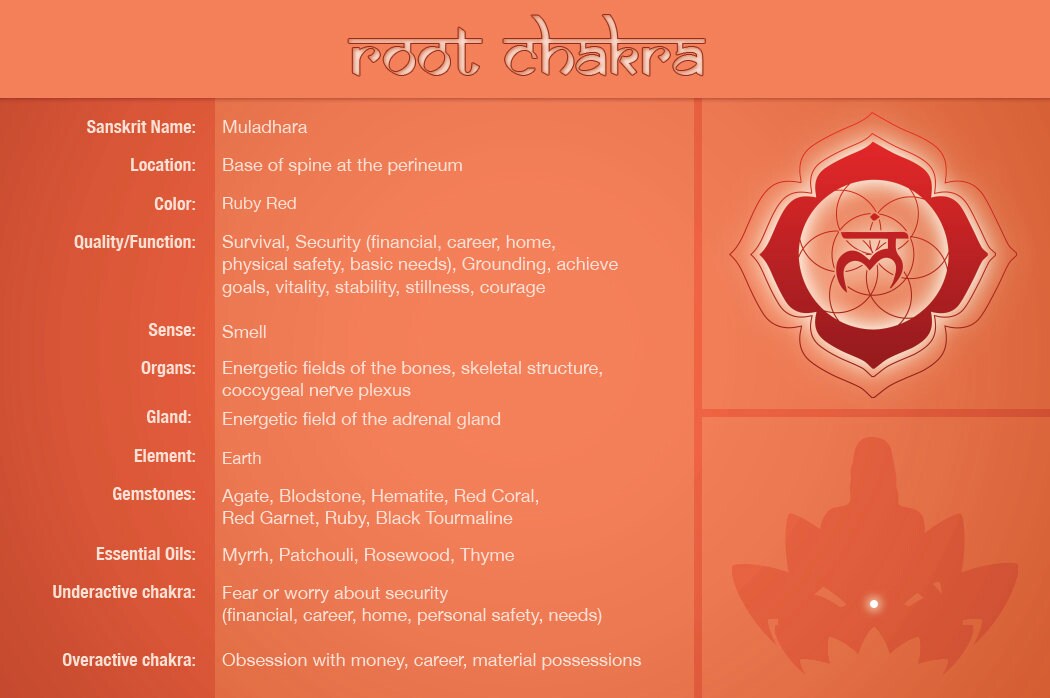 Root Base chakra healing Chart