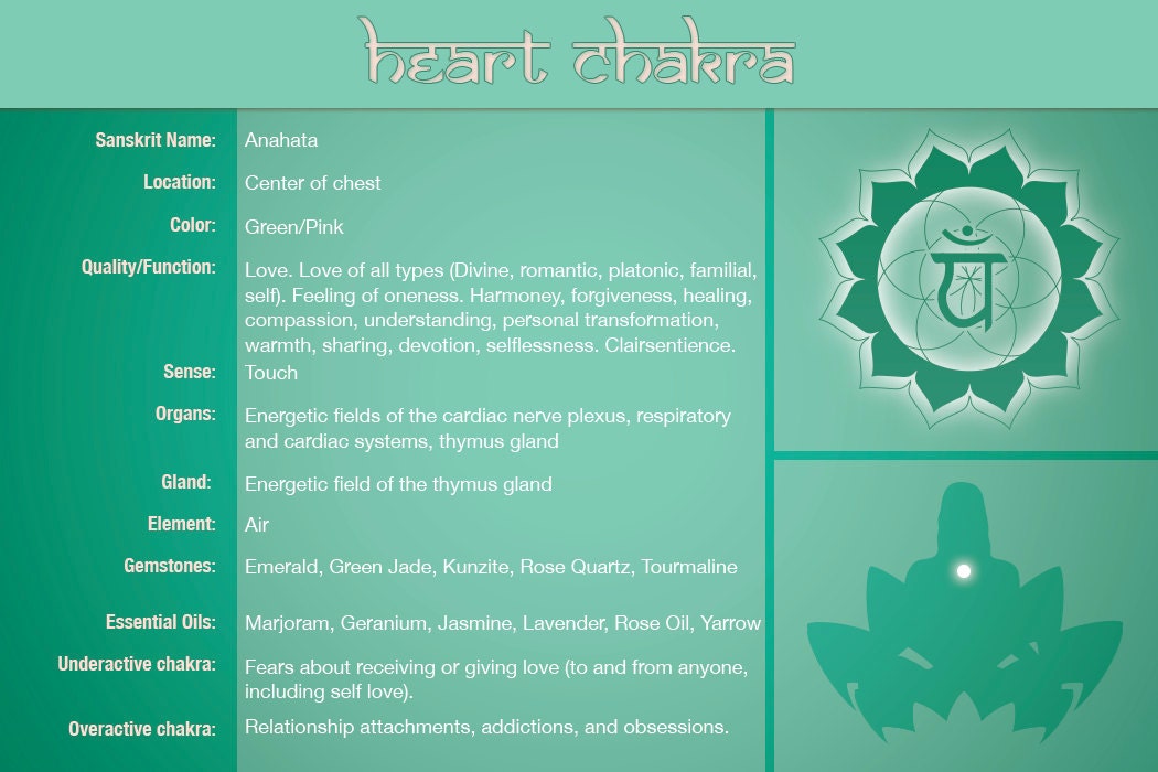 heart chakra healing Chart