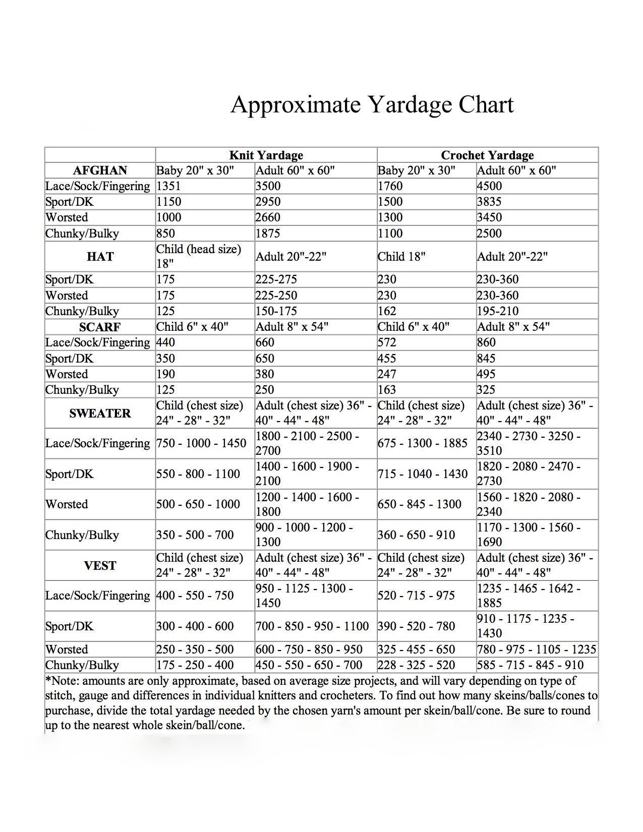 Yardage Chart