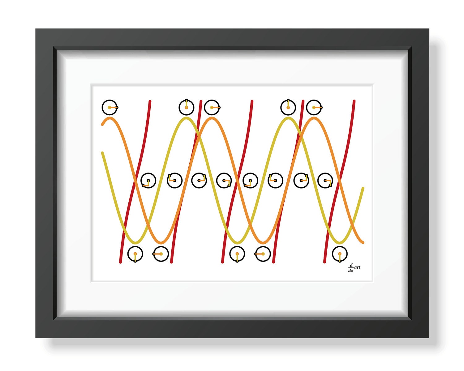 Sines, cosines, tangents
