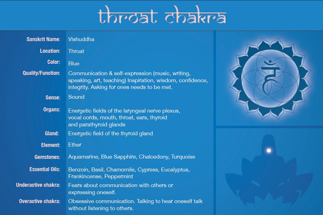 throat chakra chart