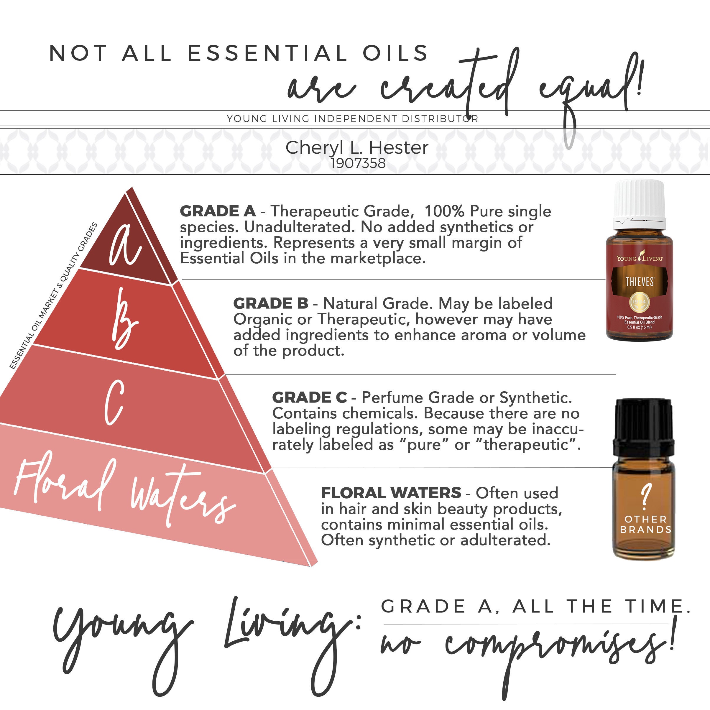 Young Living therapeutic grade essential oils