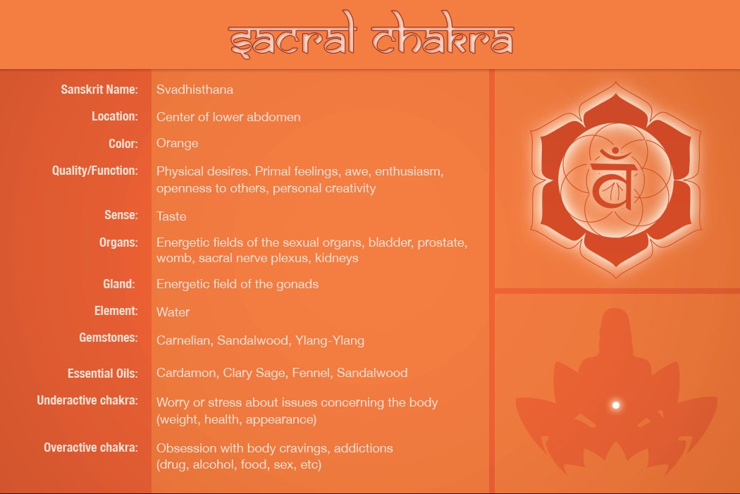 sacral chakra healing Chart