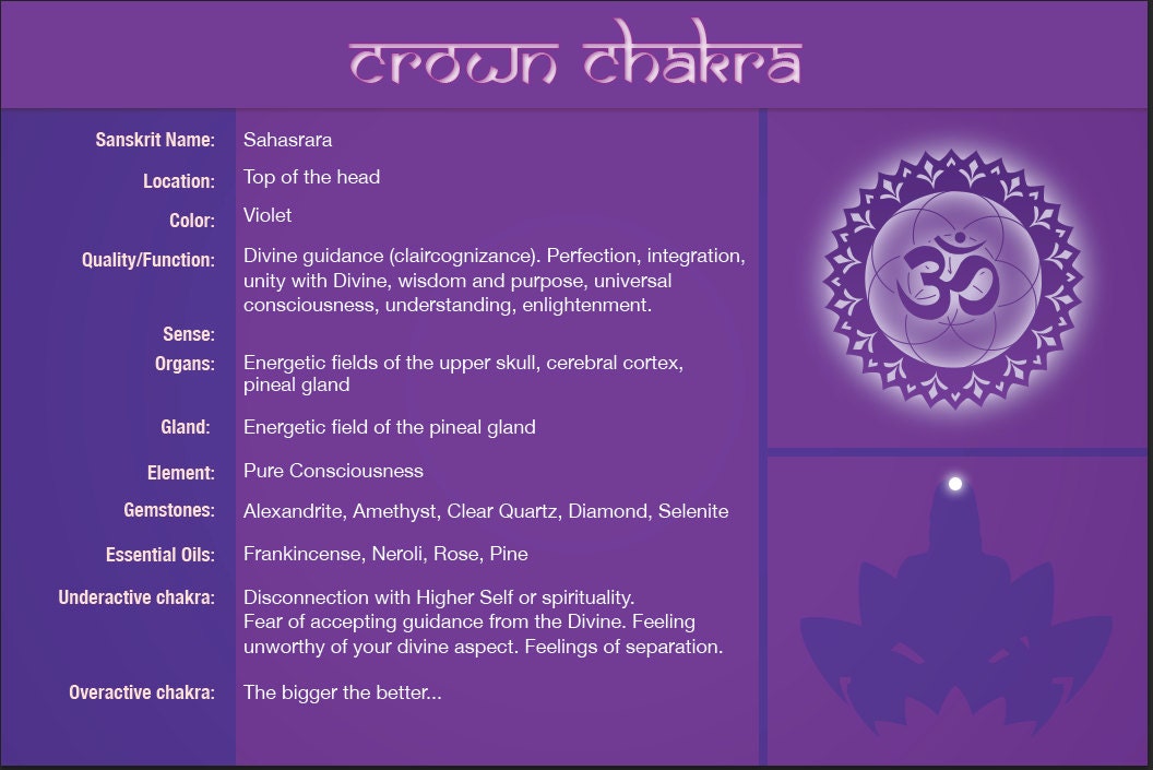 crown chakra healing chart