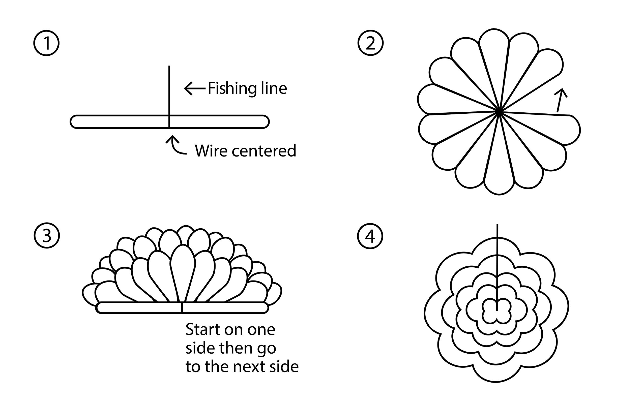 how to open a pom