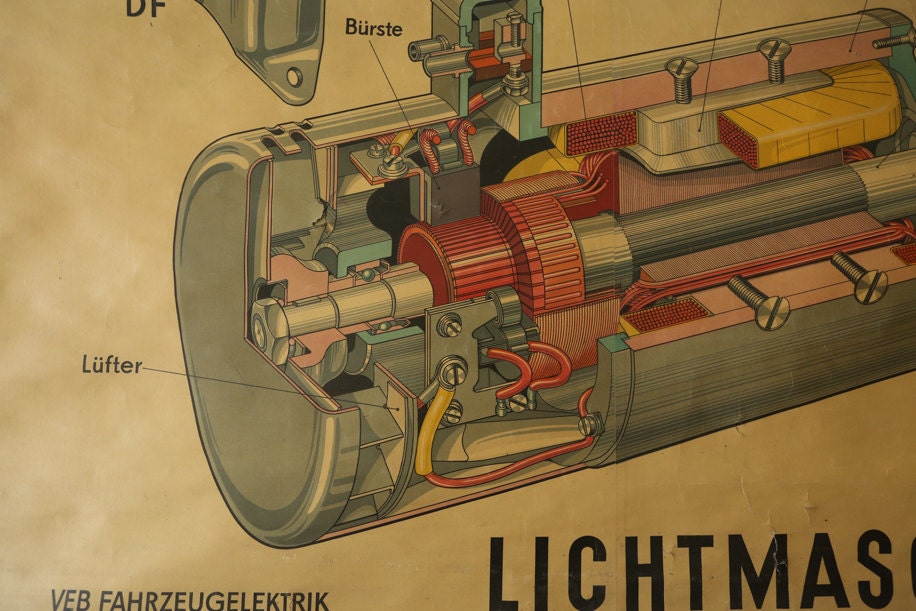 vintage wall charts