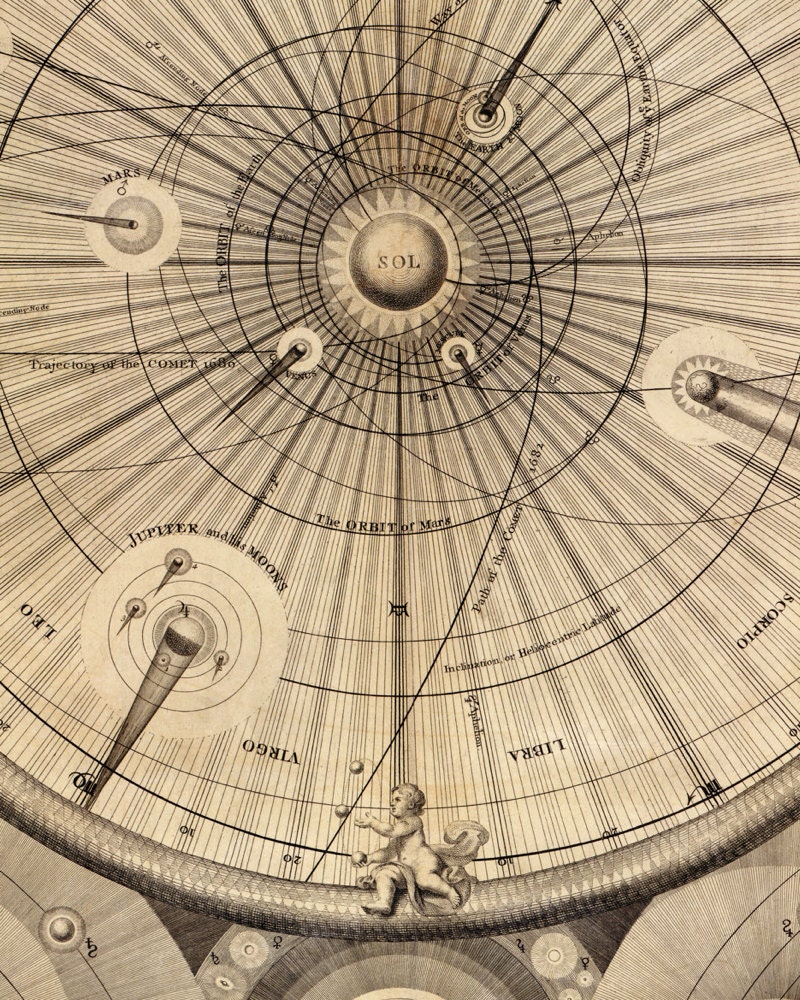 Wrights Celestial Map showing the planetary orbits around the sun.