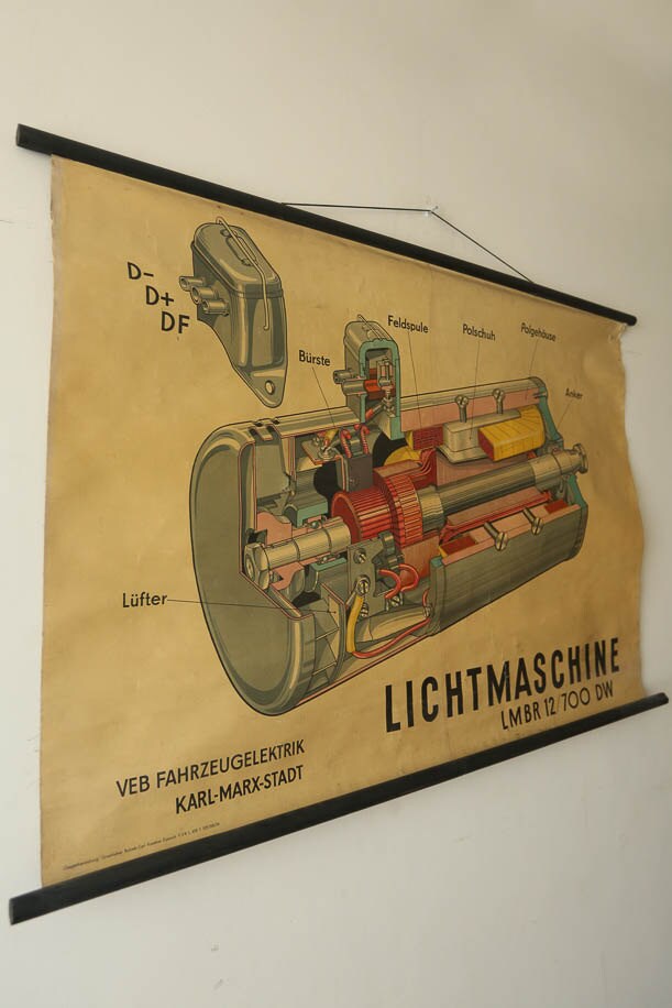 Vintage Wall Charts
