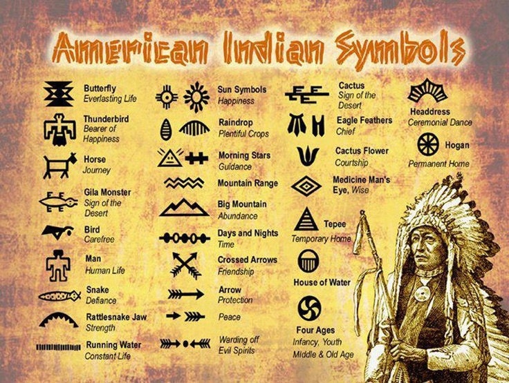 American Indian Symbols